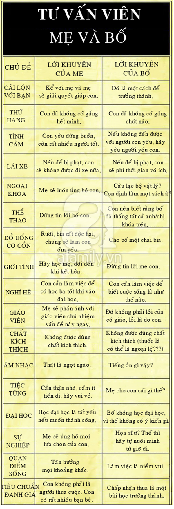 Sự khác biệt giữa bố và mẹ khi chăm con 14