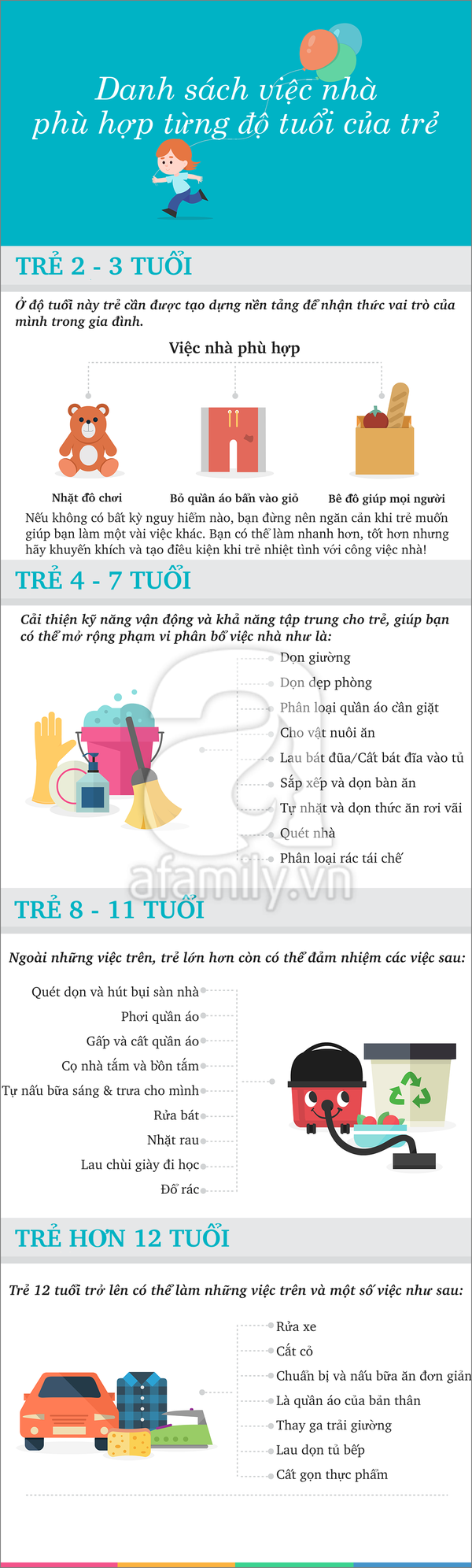 Dạy con tự lập