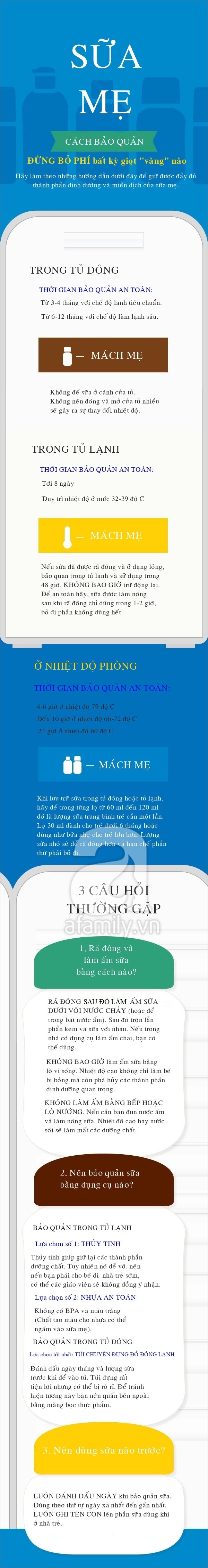 Bảo quản sữa mẹ