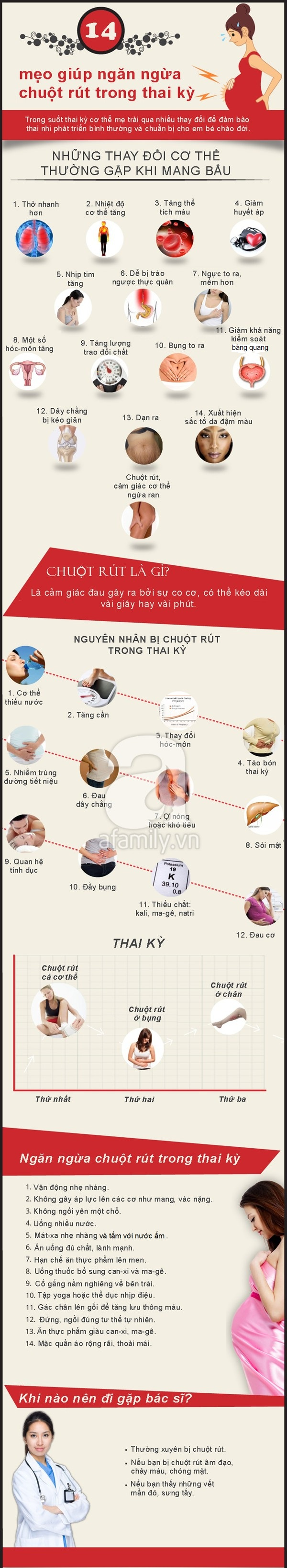 Chuột rút khi mang thai