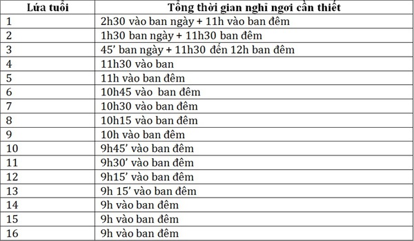 Thời gian ngủ cho bé 1