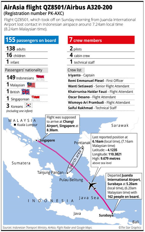 Máy bay mất tích QZ8501 có thể đang nằm dưới đáy biển 1