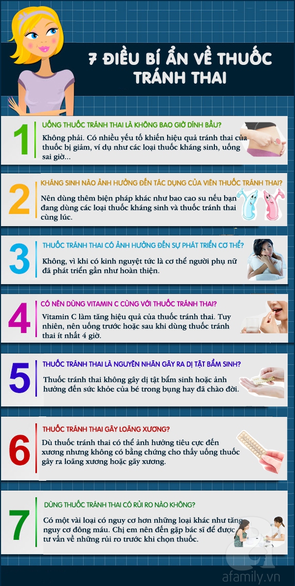 7 điều bí ẩn về thuốc tránh thai chị em nào cũng muốn biết 1