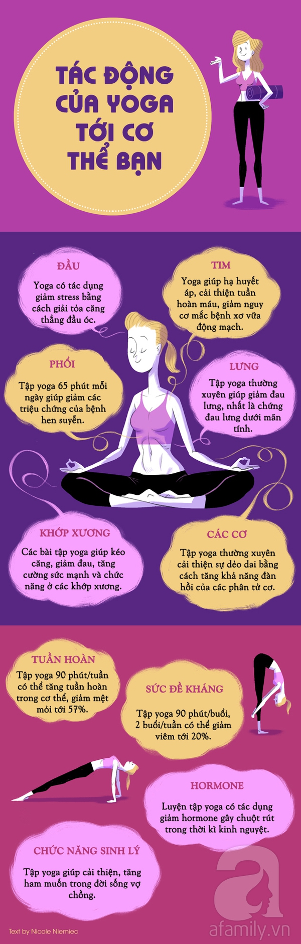 10 lợi ích của yoga đối với từng bộ phận cơ thể bạn 1