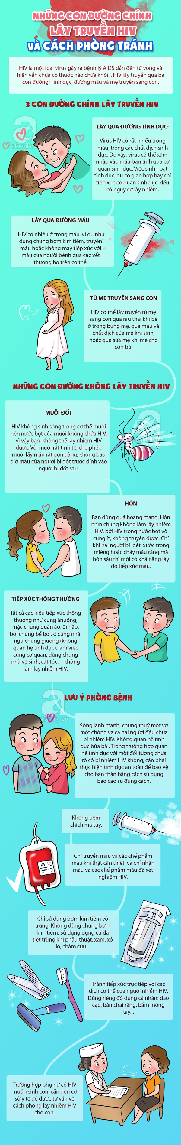 con đường lây truyền HIV