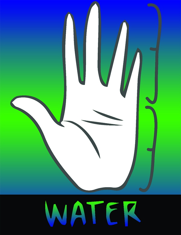 bàn tay mệnh nước