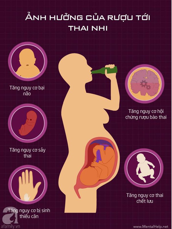 Tác hại của rượu đến thai nhi