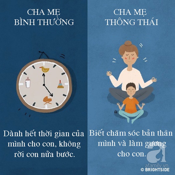 Cha mẹ thông thái