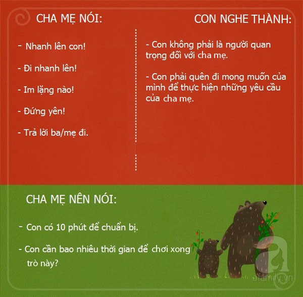 Lời nói của cha mẹ