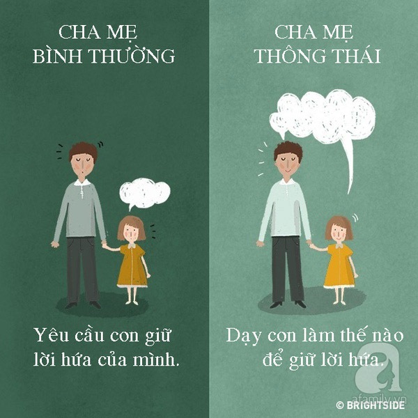 Cha mẹ thông thái