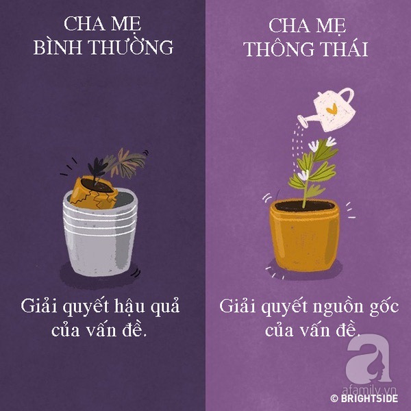 Cha mẹ thông thái