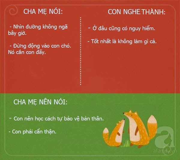 Lời nói của cha mẹ