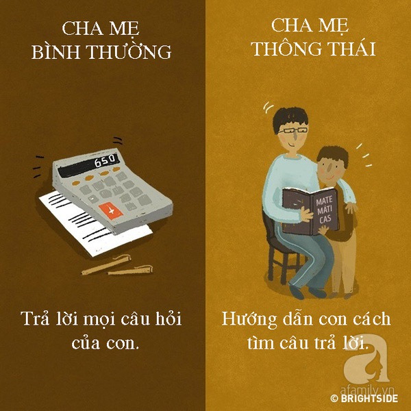 Cha mẹ thông thái