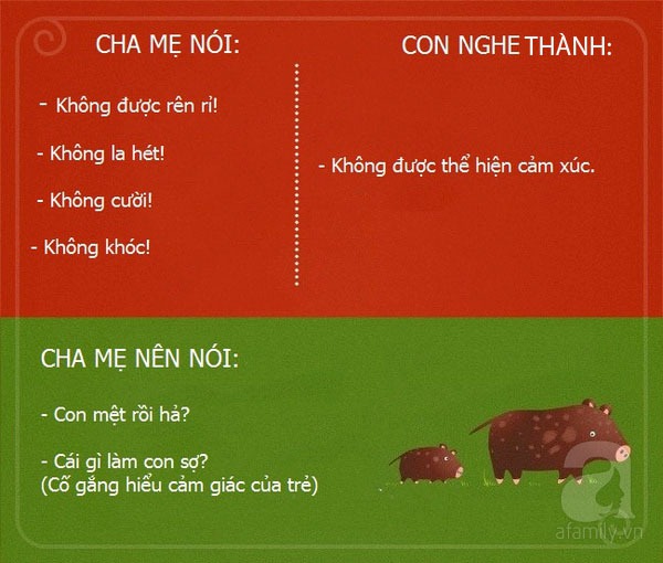 Lời nói của cha mẹ