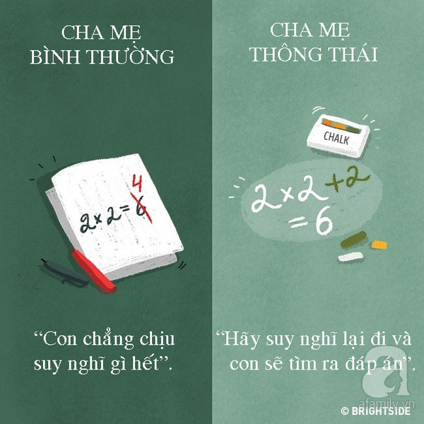 Cha mẹ thông thái