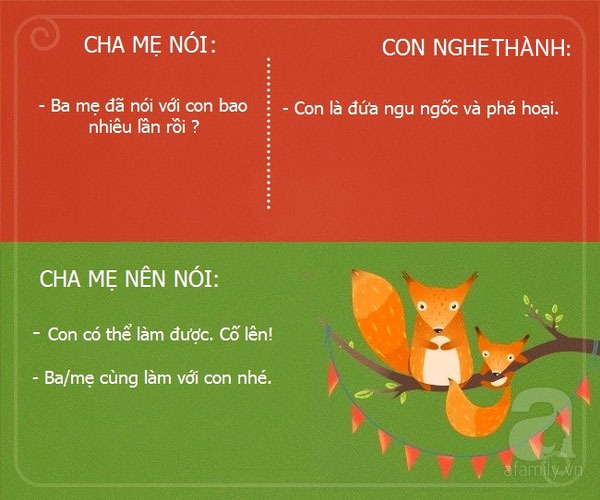 Lời nói của cha mẹ