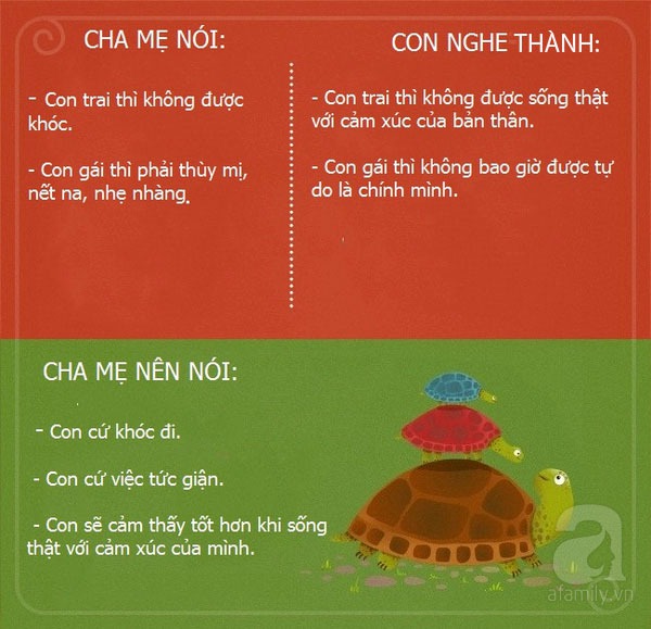 Lời nói của cha mẹ