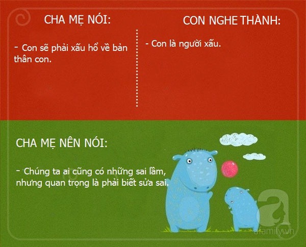 Lời nói của cha mẹ