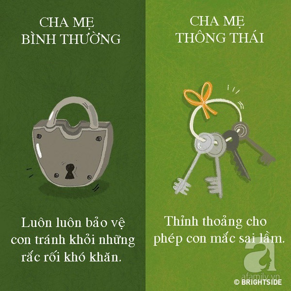 Cha mẹ thông thái