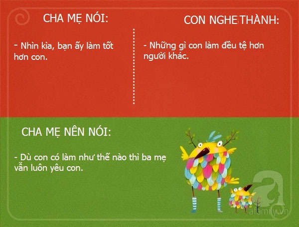 Lời nói của cha mẹ