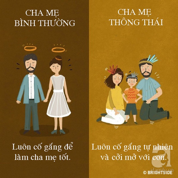 Cha mẹ thông thái