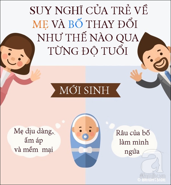 Làm cha mẹ