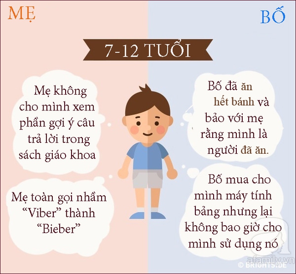 Làm cha mẹ