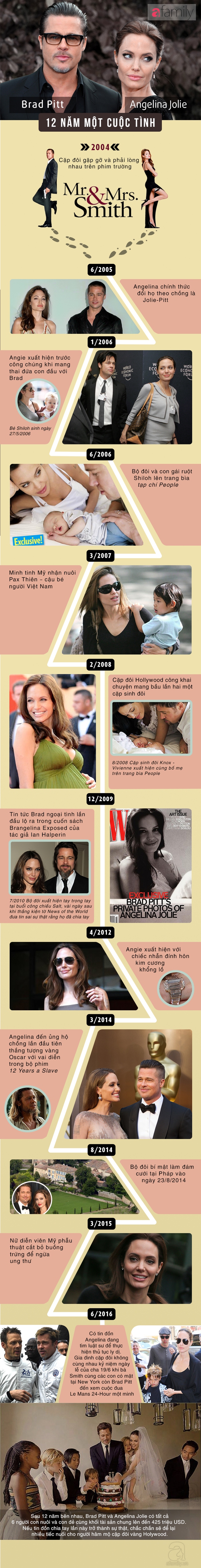 Infographic: Nhìn lại cuộc tình 12 năm không ít sóng gió của cặp đôi vàng Brad - Angelina