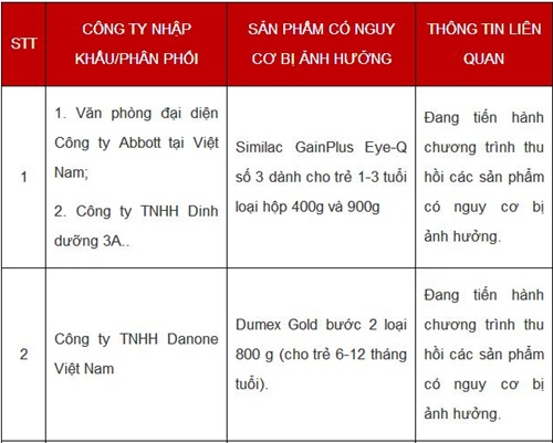 Nhiều sản phẩm sữa hộp nhiễm khuẩn chưa thu hồi 2