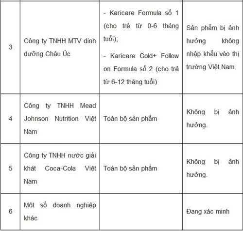 Nhiều sản phẩm sữa hộp nhiễm khuẩn chưa thu hồi 3