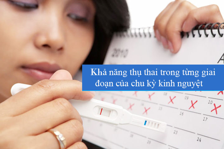 điều cần làm để tăng khả năng thụ thai