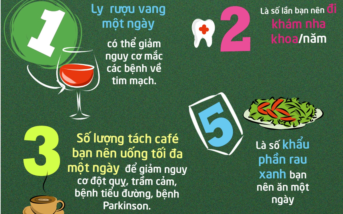 Những con số vàng cần tuân theo để khỏe người, đẹp dáng
