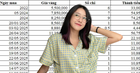 Bức ảnh trị giá gần 4 cây vàng của cô gái ở TP.HCM