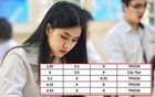 GẦN 400 thí sinh có điểm số "tréo ngoe" trong kỳ thi tốt nghiệp THPT năm nay: Lỗ hổng kỹ năng đáng lo ngại?
