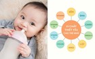 Nhan nhản "bác sĩ tóp tóp" cổ suý bổ sung vi chất vô tội vạ cho trẻ: Mẹ nên có sự lựa chọn tỉnh táo