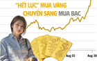 Đuối sức vì giá vàng tăng phi mã, nhiều người quay xe sang mua bạc: Đừng vội xuống tiền khi chưa biết 3 điều này!