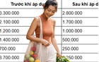 Tôi đi chợ theo danh sách cố định 10 món - tiền ăn giảm gần 20% mỗi tháng