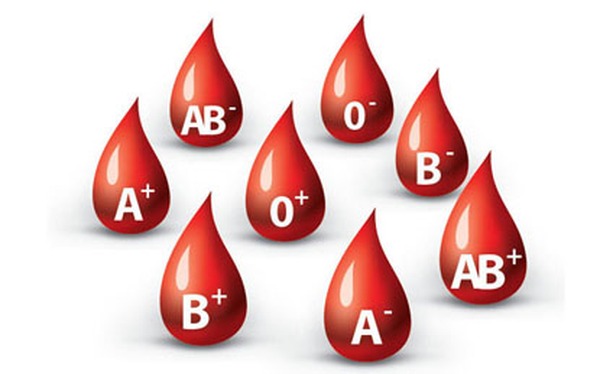 Nhóm máu B trừ là gì?
