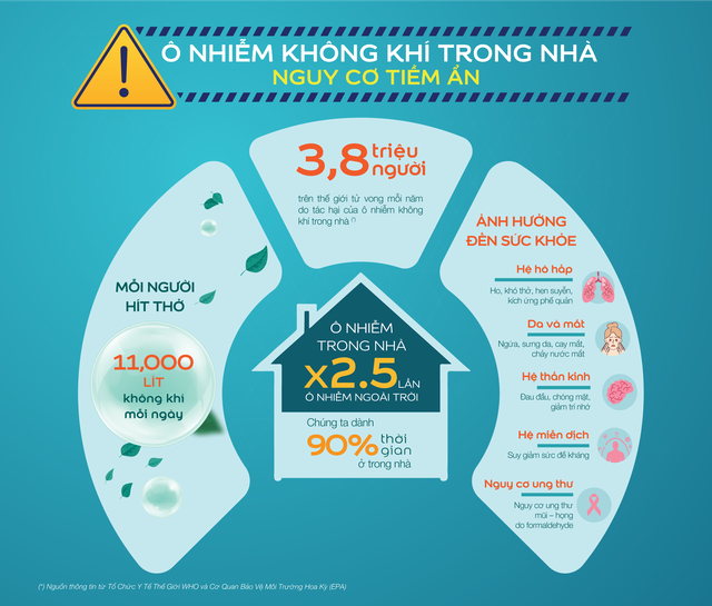 Giảm ô nhiễm không khí trong nhà với công nghệ sơn mới - Ảnh 1.