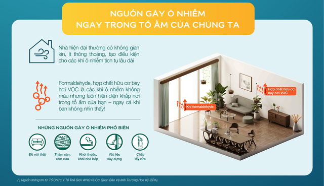 Giảm ô nhiễm không khí trong nhà với công nghệ sơn mới - Ảnh 2.