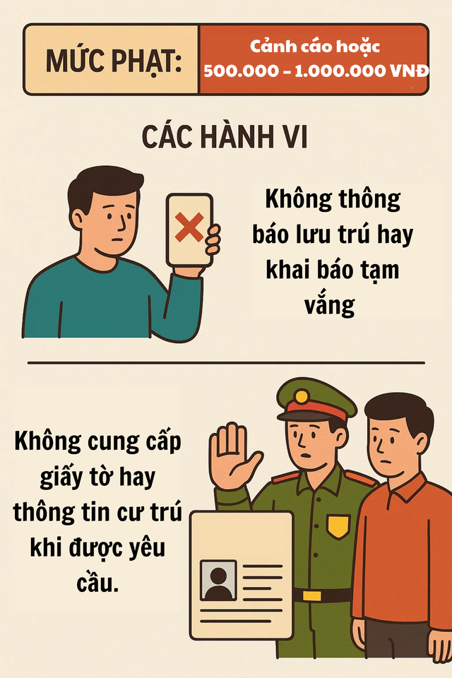 Cảnh báo quy định mới về cư trú có hiệu lực từ 15/12, người dân cần lưu ý - Ảnh 2. Cảnh báo quy định mới về cư trú có hiệu lực từ 15/12, người dân cần lưu ý - Ảnh 2.