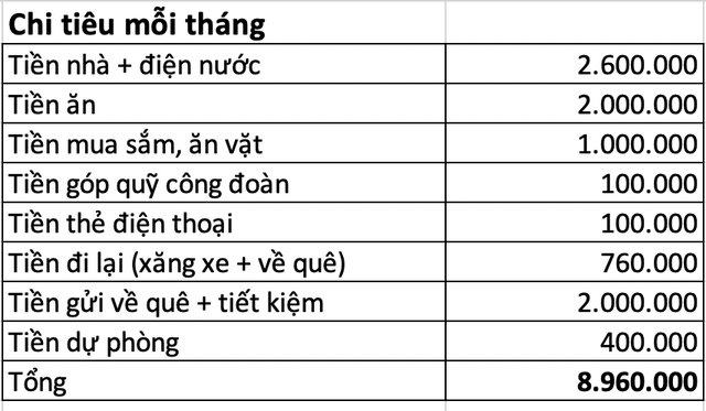 tiết kiệm - Ảnh 1.