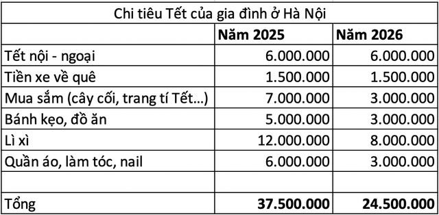 Tết - Ảnh 2.