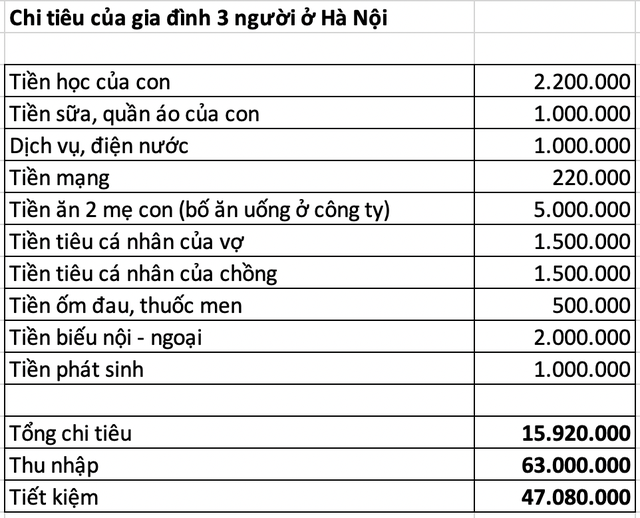 chi tiêu - Ảnh 1.