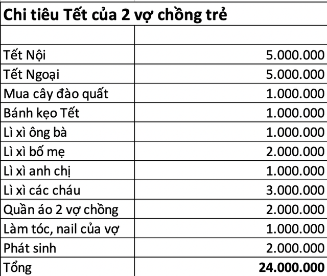 Năm đầu làm dâu, tôi định biếu Tết nội - ngoại mỗi bên 5 triệu, nhưng nhiều lời khuyên khiến tôi
