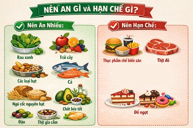 B&iacute; mật ăn uống của Victoria Beckham: Giữ nguy&ecirc;n suốt h&agrave;ng chục năm, lại tr&ugrave;ng khớp chế độ ăn tốt cho tim mạch - Ảnh 3.