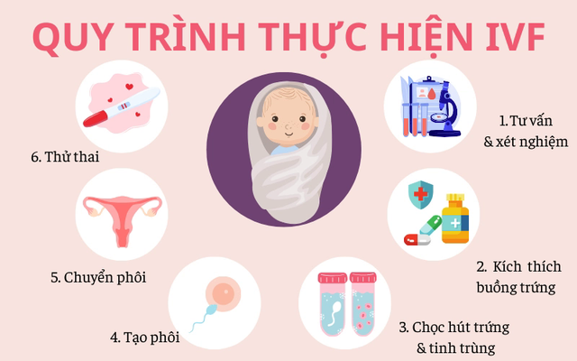 Nhiều năm làm IVF vẫn thất bại, vợ muốn ly hôn: Nỗi đau trên hành trình tìm con không phải ai cũng chịu đựng nổi - Ảnh 2.