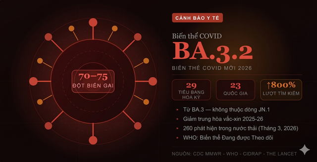 Một biến thể Covid-19 