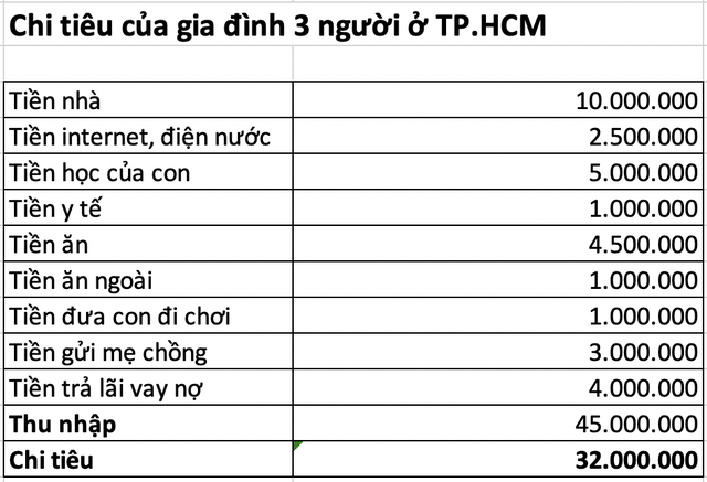 chi tiêu - Ảnh 1.