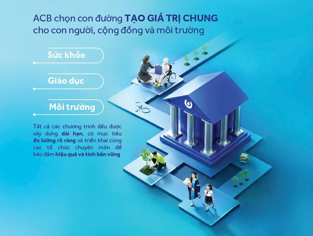 Đại hội cổ đông 2026: ACB thông qua mục tiêu lợi nhuận hơn 22.300 tỷ đồng - Ảnh 4.